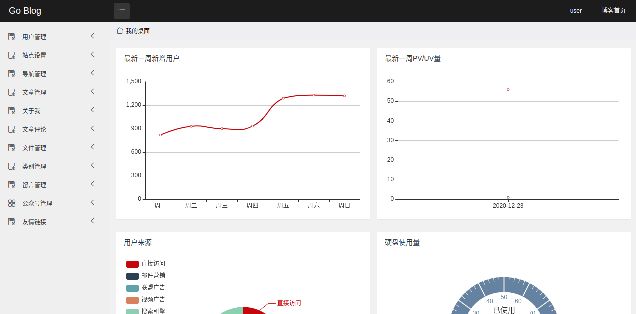 后台预览